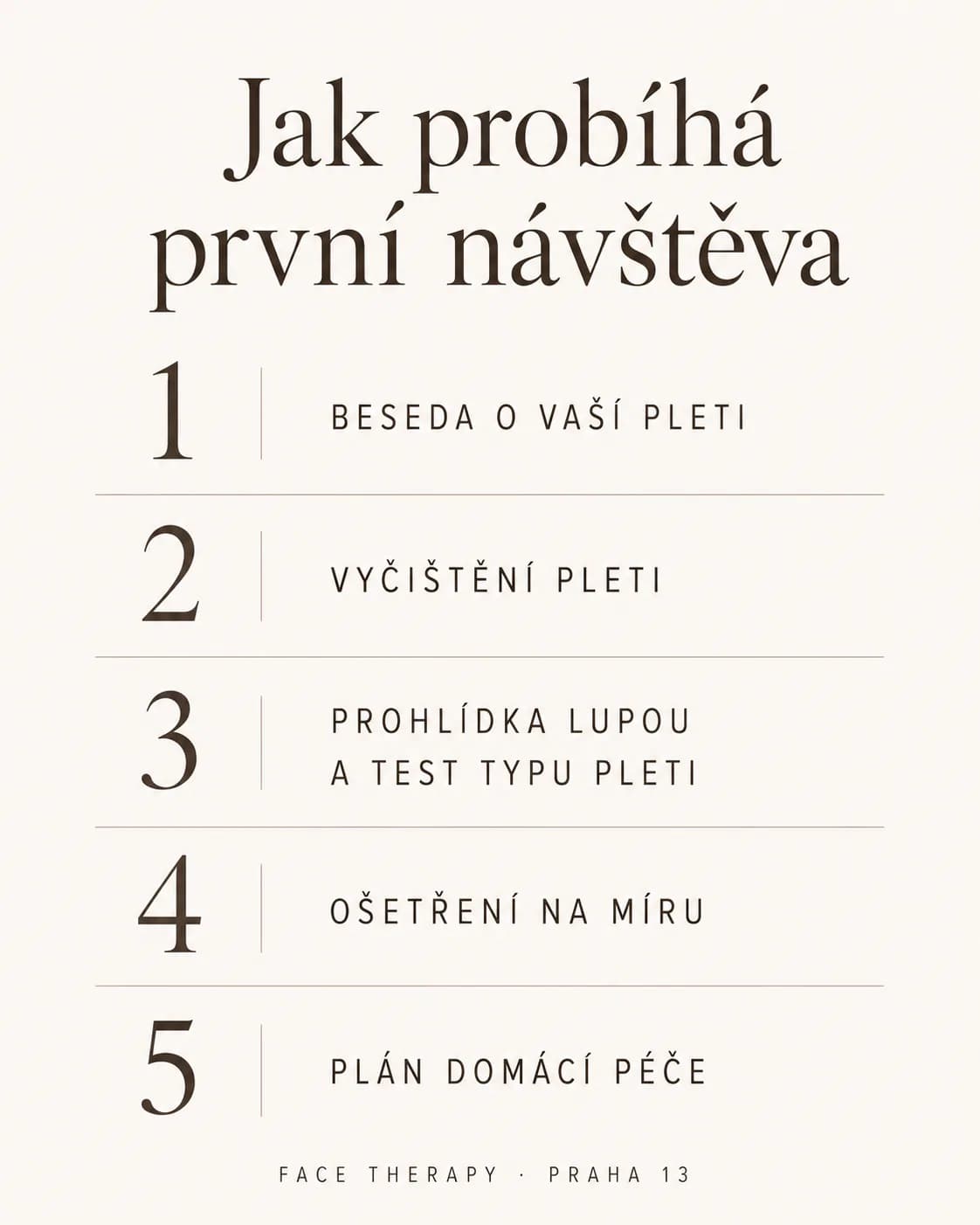 Průběh první návštěvy kosmetičky: beseda, vyčištění pleti, prohlídka lupou a test typu pleti, ošetření na míru, plán domácí péče
